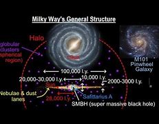Image result for Skeptic Diagram of Milky Way