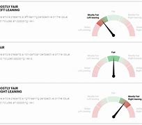 Image result for Newsweek Fairness Meter