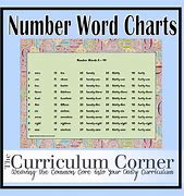 Image result for Writing Numbers in Words Chart