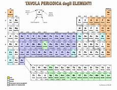 tavola periodica chimica chimica gianfranco oddenino tavola periodica chimica chimica gianfranco oddenino