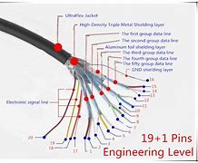 Image result for Micro USB to HDMI Wiring-Diagram