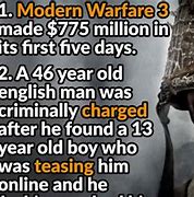 Image result for Call of Duty Facts
