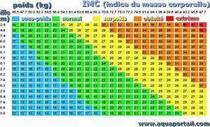 Image result for IMC Calcul