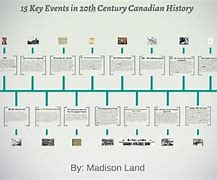 Image result for 20th Century History Timeline