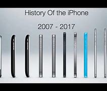 Image result for iPhone Evolution