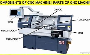 Image result for CNC Machine Blueprints Parts