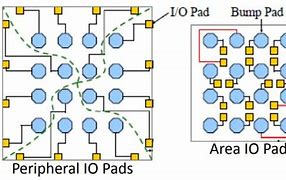 Image result for Io Pad Layout