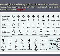 Image result for Wind Speed and Direction Weather Symbol KS3