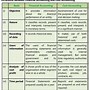 Image result for Cost and Management Accounting Difference