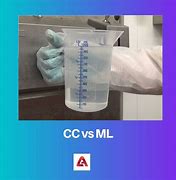 Image result for CC to Ml