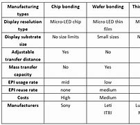 Image result for Micro LED Process Flow