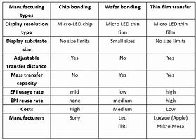 Image result for Micro LED Market