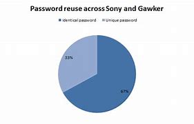 Image result for How to Reuse iPad Passcode