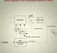 Image result for ARM Processor Block Diagram