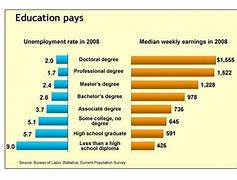 Image result for PhD Courses in USA