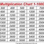 Image result for Multiple Chart 1 1000