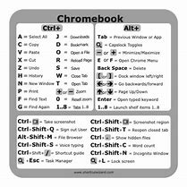 Image result for Dell Google Chrome OS Keyboard Shortcuts Printable