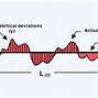 Image result for Ra Surface Roughness Corroded Pipe