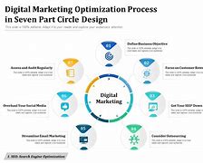 Image result for Digital Marketing Optimization