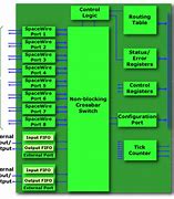 Image result for LTE Router Block Diagram