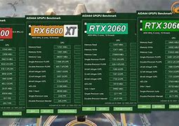 Image result for PowerColor Radeon RX 6600 XT Fighter