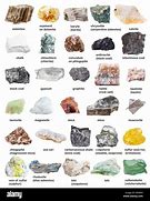 Image result for Facts About Rocks and Minerals