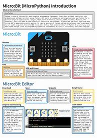 Image result for Micro Bit Programming