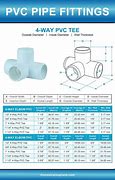 Image result for PVC T Coupling