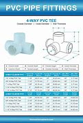 Image result for Coupling Pipe PVC Sanitary Fitting