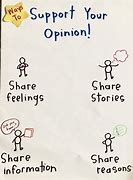Image result for Persuasive Writing Chart