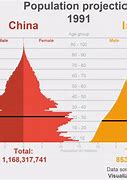 Image result for China Economy Growth