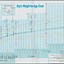 Image result for Age and Weight Growth Chart