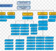 Image result for Chemical Manufacturing Structure