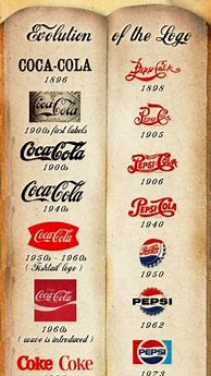 Image result for Coke vs Pepsi Chart