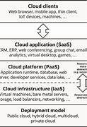 Image result for Cloud Computing Wikipédia