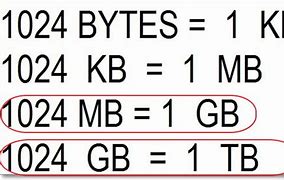 Image result for How Much Is 1 Terabyte in GB