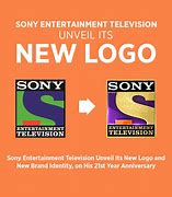 Image result for Sony TV Loading Picture