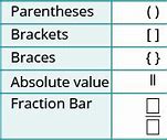Image result for Fraction Bar Symbol