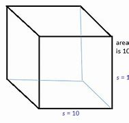 Image result for How Big Is 10 Cubic Feet