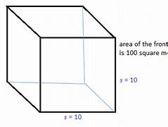 Image result for 10 Cubic Feet to Length