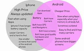 Image result for Apple vs Android Phone Comparison
