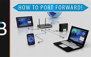 Image result for Port Forwarding