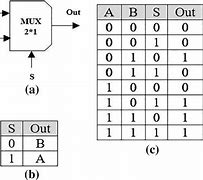 Image result for Multiplexer Schematic