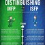 Image result for ISFP Memes