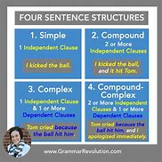 Image result for You're Sentences
