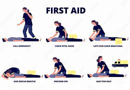 Image result for CPR Recovery Position Symbol