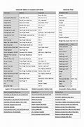 Image result for iPhone 13 Cheat Sheet