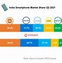 Image result for African Smartphone Shipments