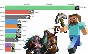 Image result for What Is the Top 5 Most Popular Games