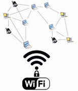 Image result for Secure Wireless Home Network